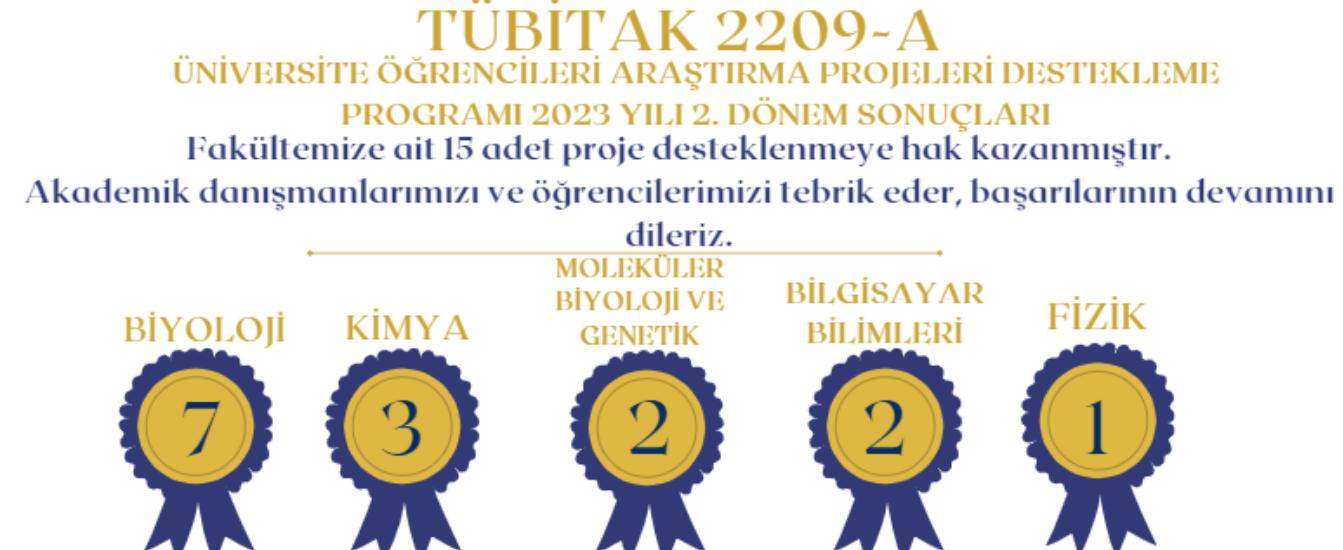 TÜBİTAK 2209-A