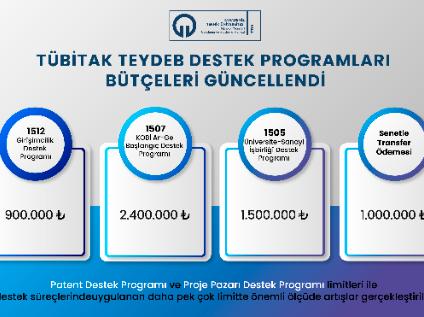 TÜBİTAK TEYDEB Destek Programları Bütçeleri Güncellendi!