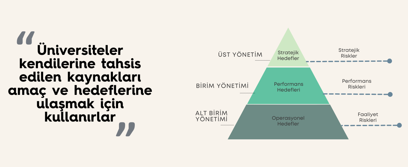 Üniversiteler kendilerine tahsis edilen kaynakları amaç ve hedeflerine ulaşmak için kullanırlar